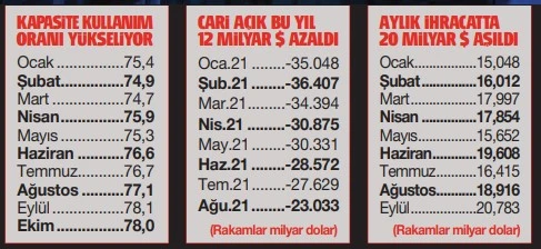 Saldırı artsa da ekonomi güçlü: Türkiye dimdik ayakta