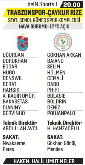 Trabzonspor'da futbolculara Rizespor uyarısı