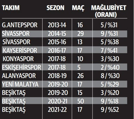 Beşiktaş'ta kriz harekatı: Başkan Çebi, Sergen Yalçın'la görüştü