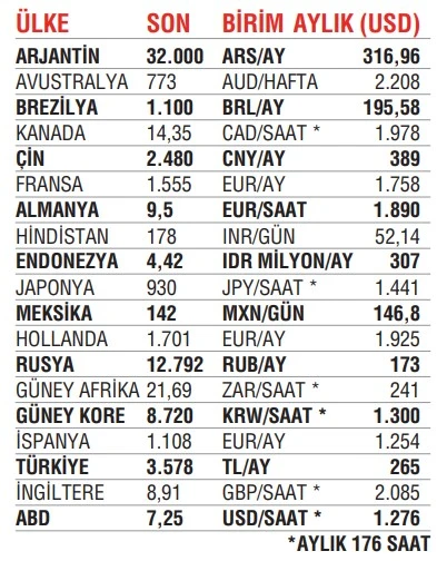 Asgari ücrette maraton başladı: İşveren ne veriyor, işçi ne istiyor?