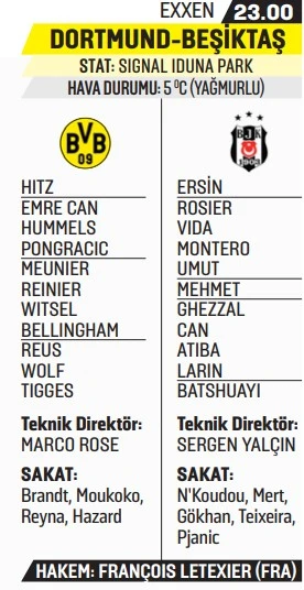 Beşiktaş'ın hocası Sergen Yalçın'ın Devler Ligi hedefi