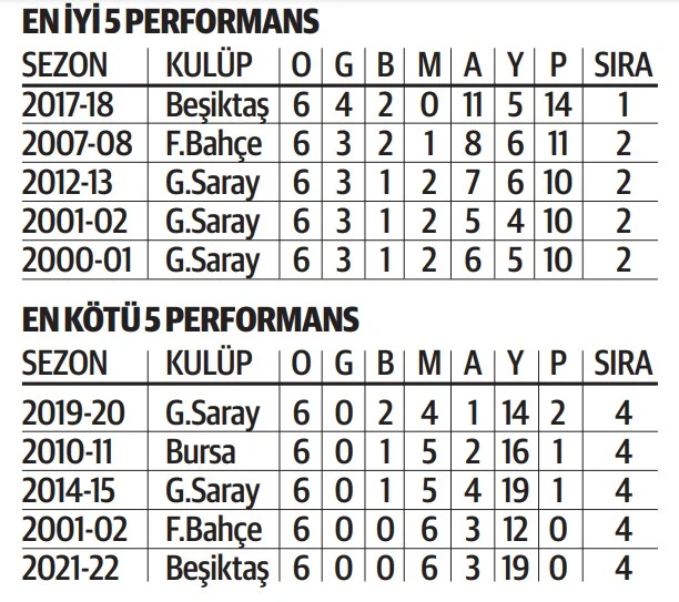 Beşiktaş’ta Sergen Yalçın istifa ediyor: Taraftar 'kal' derse ne olacak?