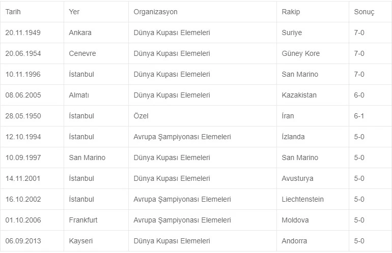 Türkiye ile Andorra 3. kez rakip