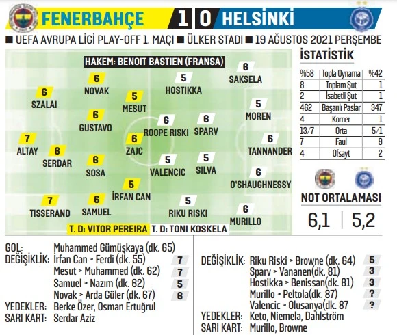 Fenerbahçe Kadıköy’de Helsinki'yi tek golle devirdi