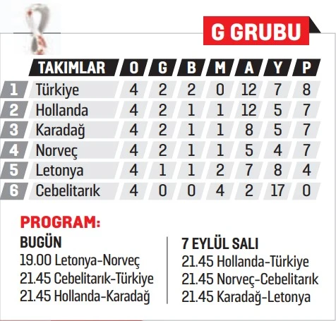 Şenol Güneş: Ders aldık, hata yapmayacağız