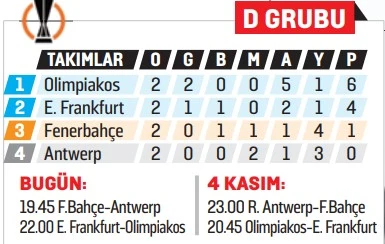 Fenerbahçe ve Galatasaray Avrupa sahnesinde