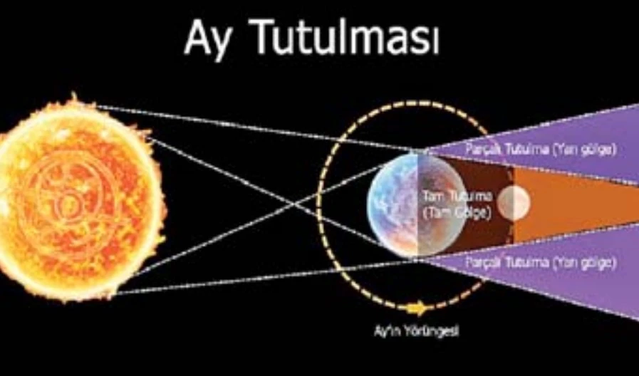 580 yılın en uzun ay tutulması: Türkiye izleyemeyecek