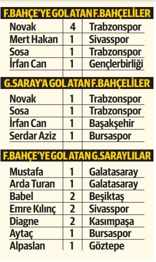 Ne gol atan var ne de kazanan: Hiçbiri gerçek Fenerbahçeli değil!
