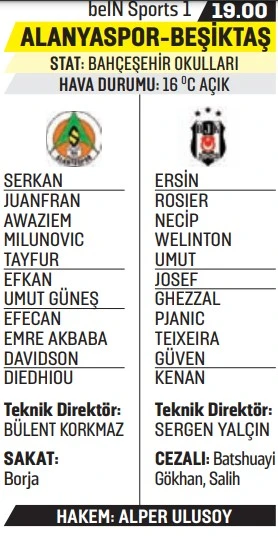 Beşiktaş Alanya deplasmanına sıkıntılı çıkıyor: Eksik çok