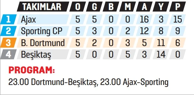 Beşiktaş'ın hocası Sergen Yalçın'ın Devler Ligi hedefi