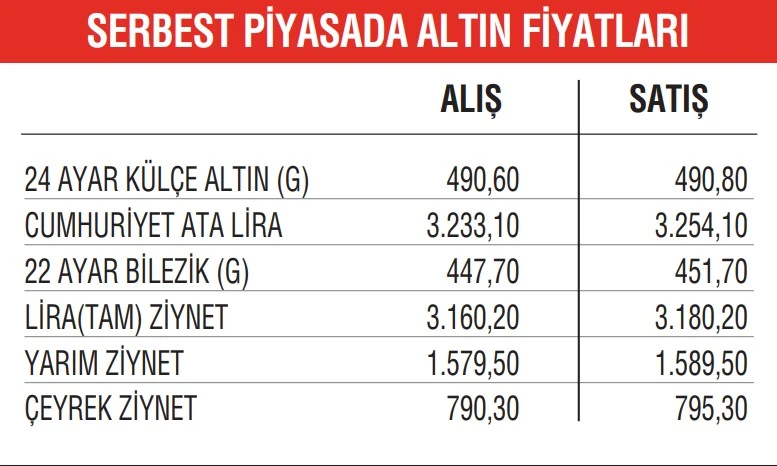‘Altın’da psikolojik harp: Bir aşağı bir yukarı