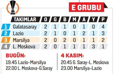 Fenerbahçe ve Galatasaray Avrupa sahnesinde