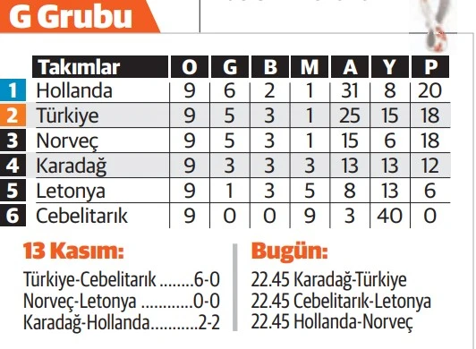 Dünya Kupası yolunda kritik viraj: Türkiye Karadağ deplasmanında