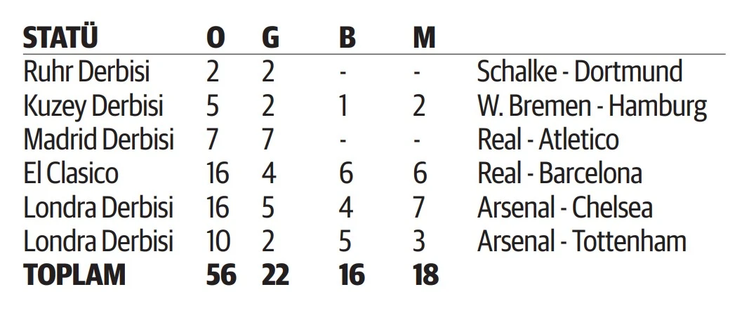 Fenerbahçe'nin dünya yıldızı Mesut Özil'den derbi açıklaması
