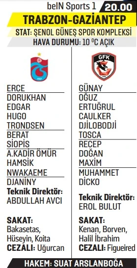 Trabzonspor kayıp vermek istemiyor: Farkı daha açalım