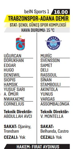 Trabzonspor, Adana Demir’i yenip tarih yazmak istiyor