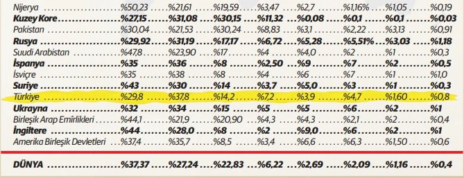 Ülkelere göre en yaygın kan grupları: Kim hangi kanı taşıyor?