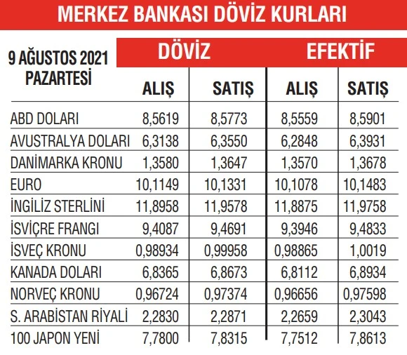 ‘Altın’da psikolojik harp: Bir aşağı bir yukarı