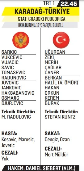 Dünya Kupası yolunda kritik viraj: Türkiye Karadağ deplasmanında