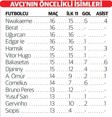 Trabzonspor'un başarısının sırrı: İstikrarlı fırtına!