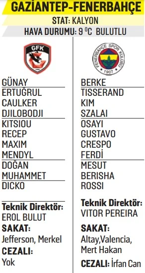 Fenerbahçe’nin sloganı net: Fark eriyecek