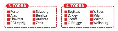 Şampiyonlar Ligi kuraları çekiliyor: Devlerin gözü İstanbul’da