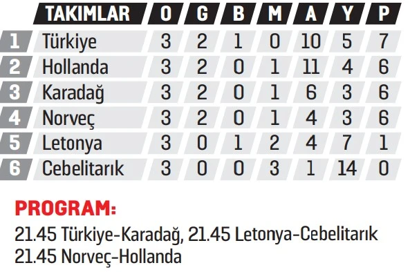 Şenol Güneş iddialı konuştu: Lider girdik lider çıkarız