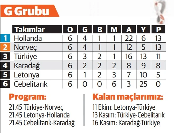 Milli Takım'ın kritik Norveç sınavı: Türkiye Dünya Kupası'na nasıl gider?