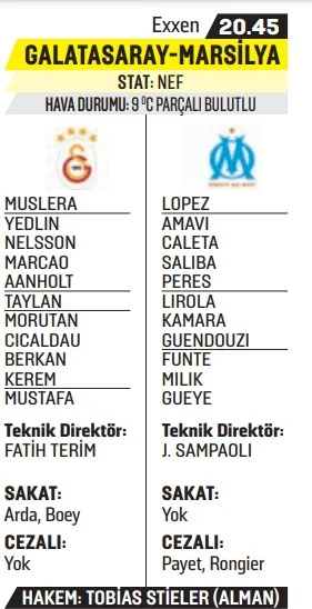 Galatasaray Avrupa arenasında: Bir puan yetiyor