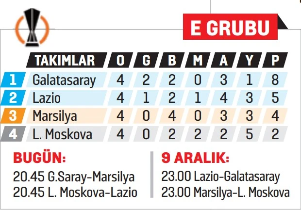 Galatasaray Avrupa arenasında: Bir puan yetiyor