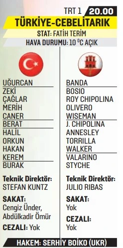G Grubu'nda puan durumu: Türkiye play-off'a nasıl kalır?