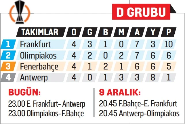 Fenerbahçe'nin hedefi Olimpiakos'tan rövanşı almak