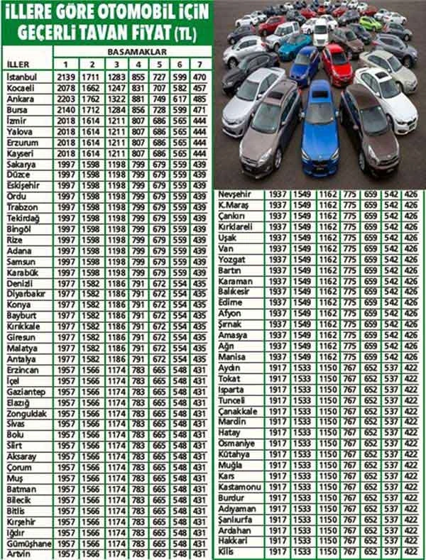 Trafik sigortasında indirim resmen başladı, işte il il fiyatlar