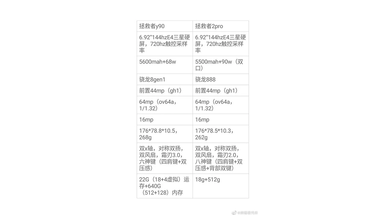 22 GB RAM’e ulaşabilen ilk telefon: Lenovo Y90 geliyor