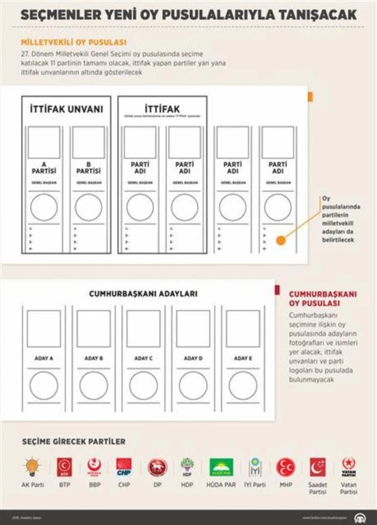 Seçim ittifakı için süreç bugün başladı