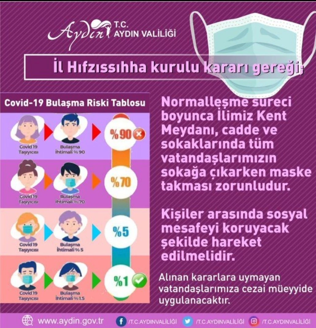Aydın'da maske zorunluluğu: Sokağa çıkarken maske takmayanlara ceza kesilecek