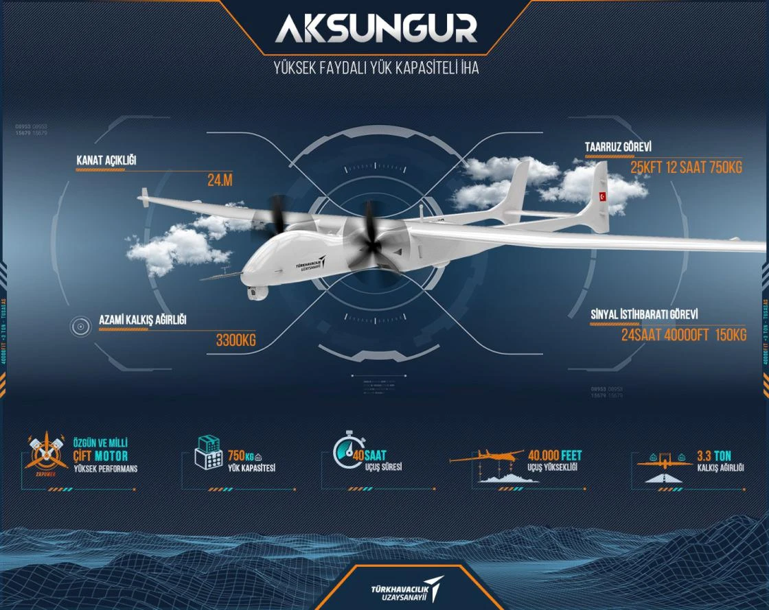 Savunma Sanayii Başkanı İsmail Demir müjdeyi açıkladı: İlk Aksungur teslim edildi