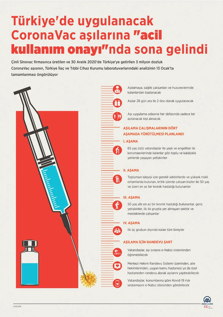 Türkiye'de Kovid-19 aşısına 'acil kullanım onayı'nda sona gelindi