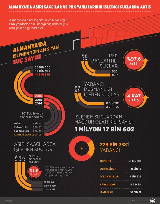 BİG Parti Genel Başkanı Yıldız: Almanya'nın ana sorunu ırkçılık