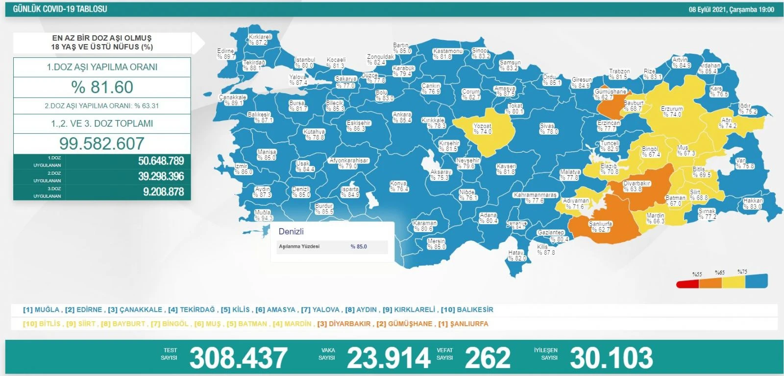 Son dakika! 8 Eylül 2021 koronavirüs tablosu açıklandı