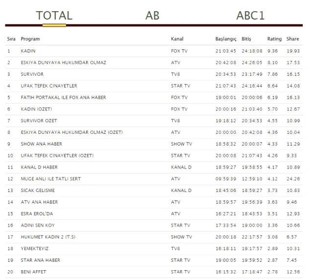 Acun Ilıcalı'ya kötü haber