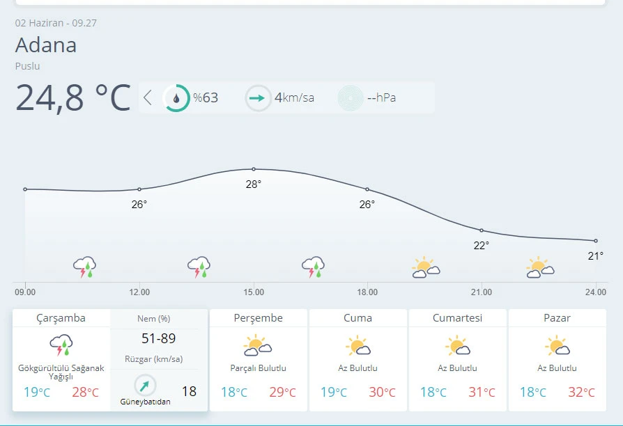 Meteoroloji uyardı! Gök gürültülü sağanak geliyor