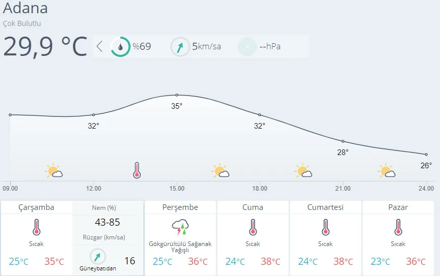 Meteoroloji'den İstanbul ve 8 il için sağanak uyarısı