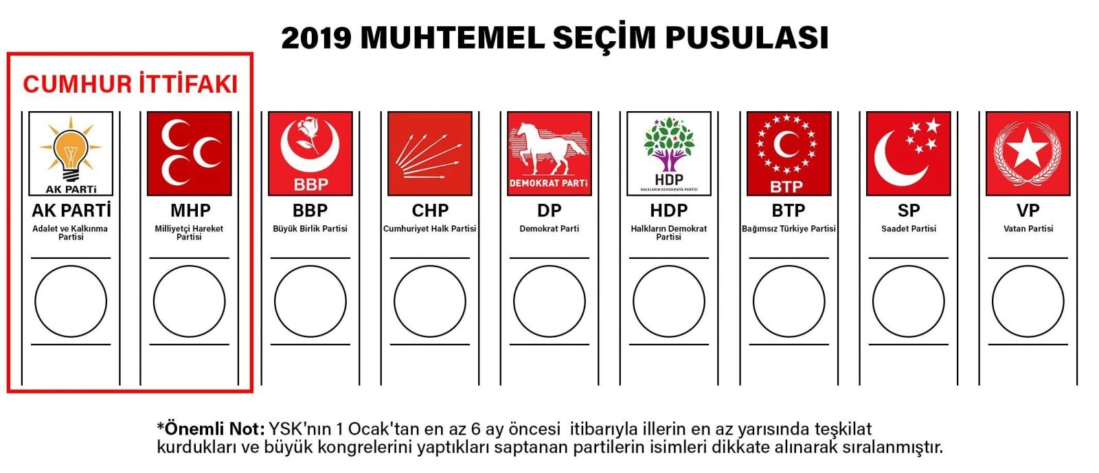 İşte muhtemel 2019 seçimi oy pusulası