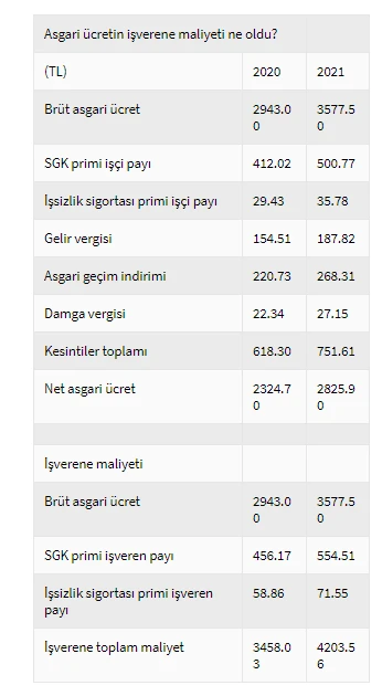 AGİ ne kadar kaç TL? 2021 AGİ evli bekar çocuklu tutarları belli oldu