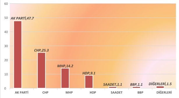 Haftanın ilk anketi açıklandı