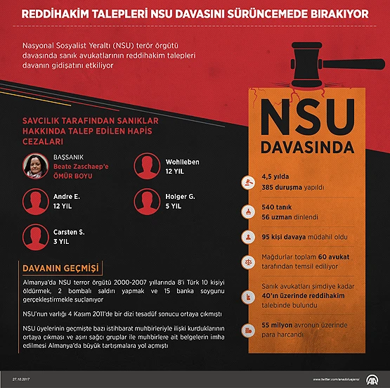 BİG Parti Genel Başkanı Yıldız: Almanya'nın ana sorunu ırkçılık