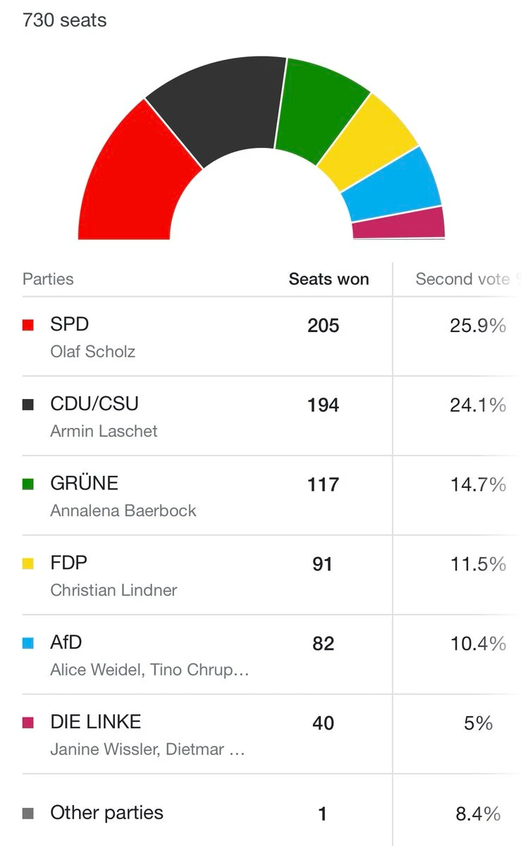 Almanya'nın Federal Meclisi'nde 19 Türk kökenli vekil