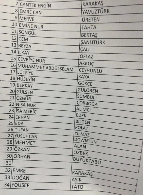 Yaralıların isimleri açıklandı