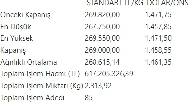 Altının kilogramı 269 bin liraya geriledi